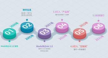 PP电子模拟器(试玩游戏)官方网站