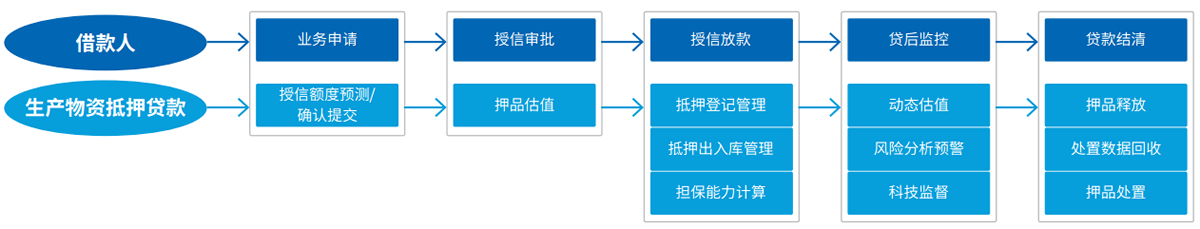PP电子模拟器(试玩游戏)官方网站
