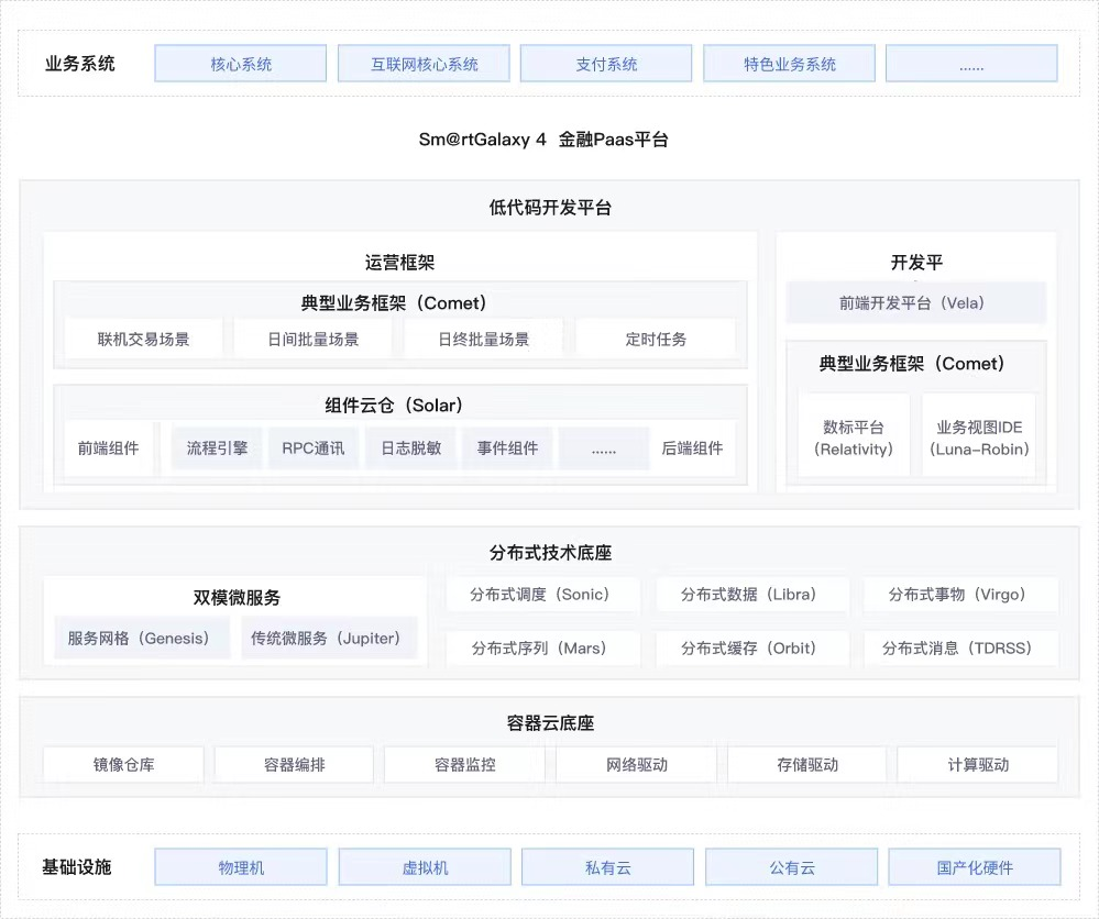 PP电子模拟器(试玩游戏)官方网站