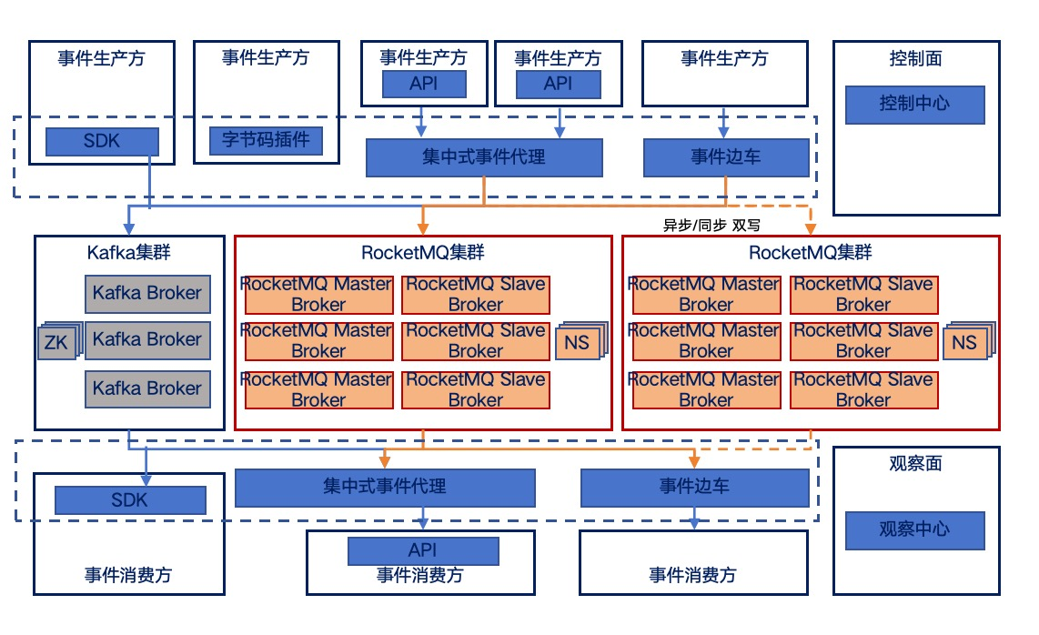 PP电子模拟器(试玩游戏)官方网站
