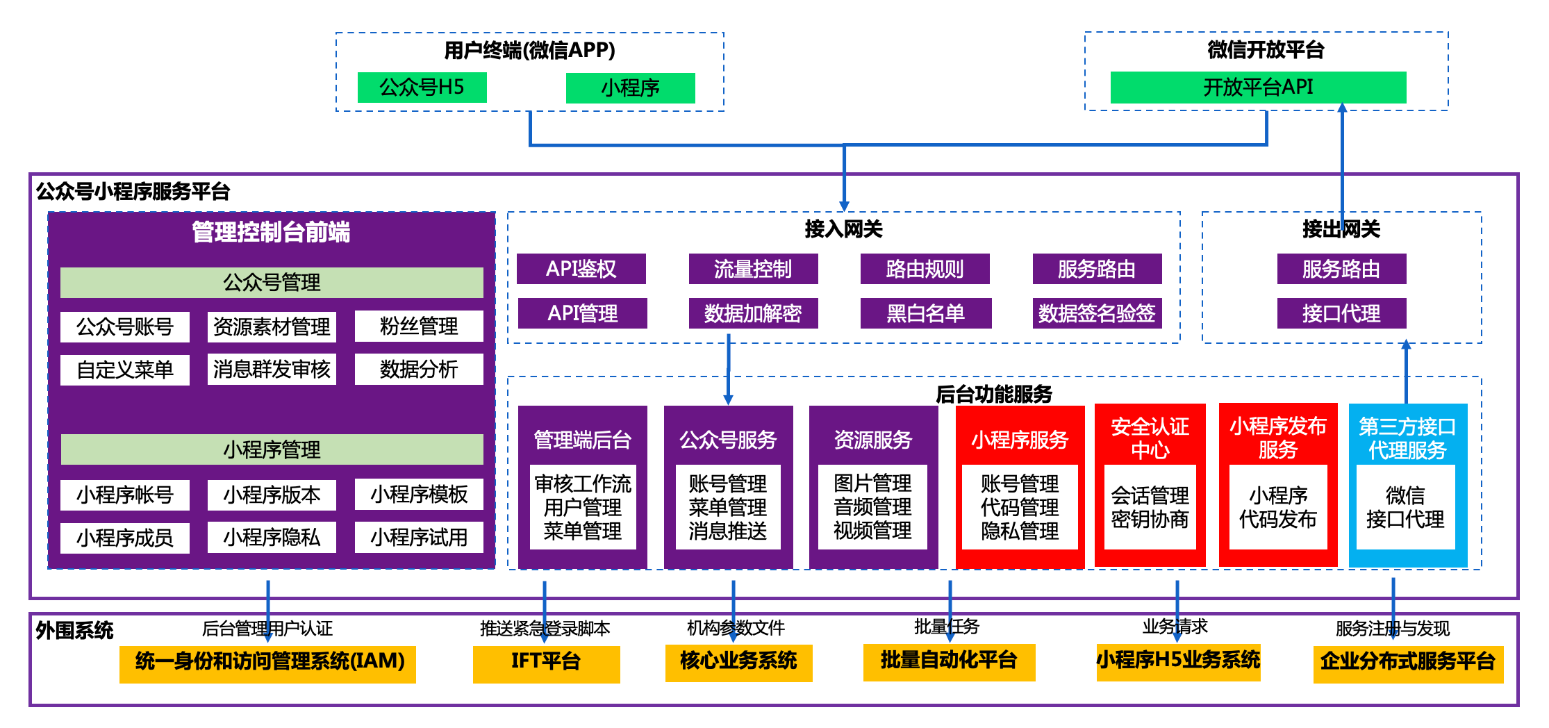 PP电子模拟器(试玩游戏)官方网站