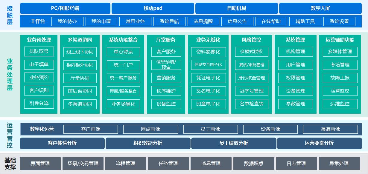 PP电子模拟器(试玩游戏)官方网站