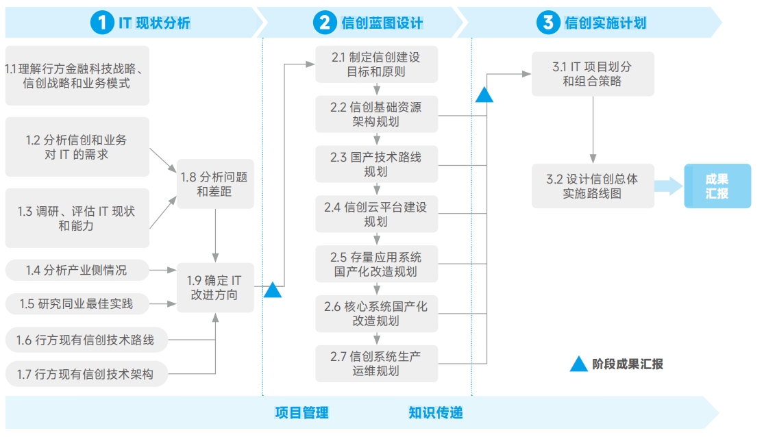 PP电子模拟器(试玩游戏)官方网站