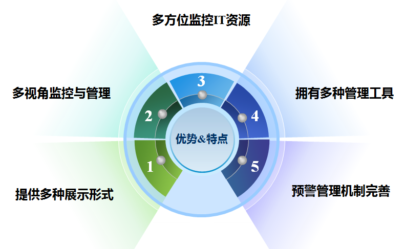 PP电子模拟器(试玩游戏)官方网站