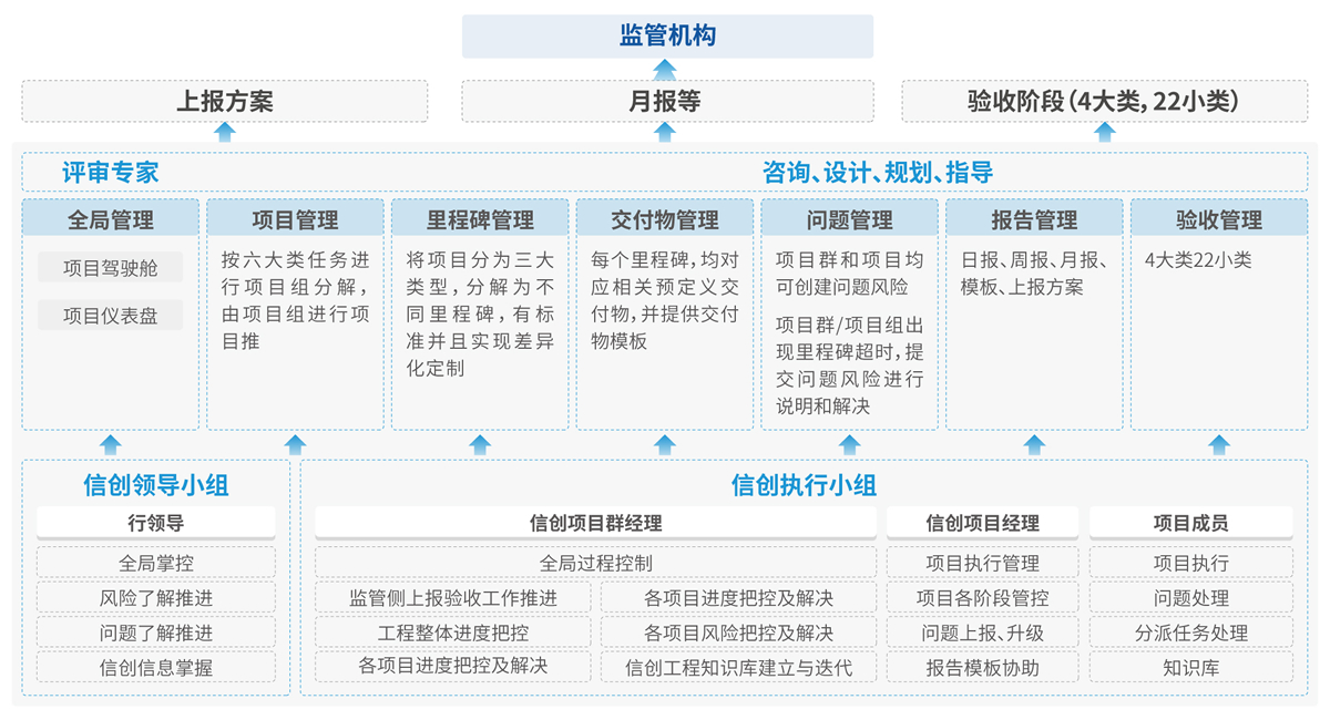 PP电子模拟器(试玩游戏)官方网站