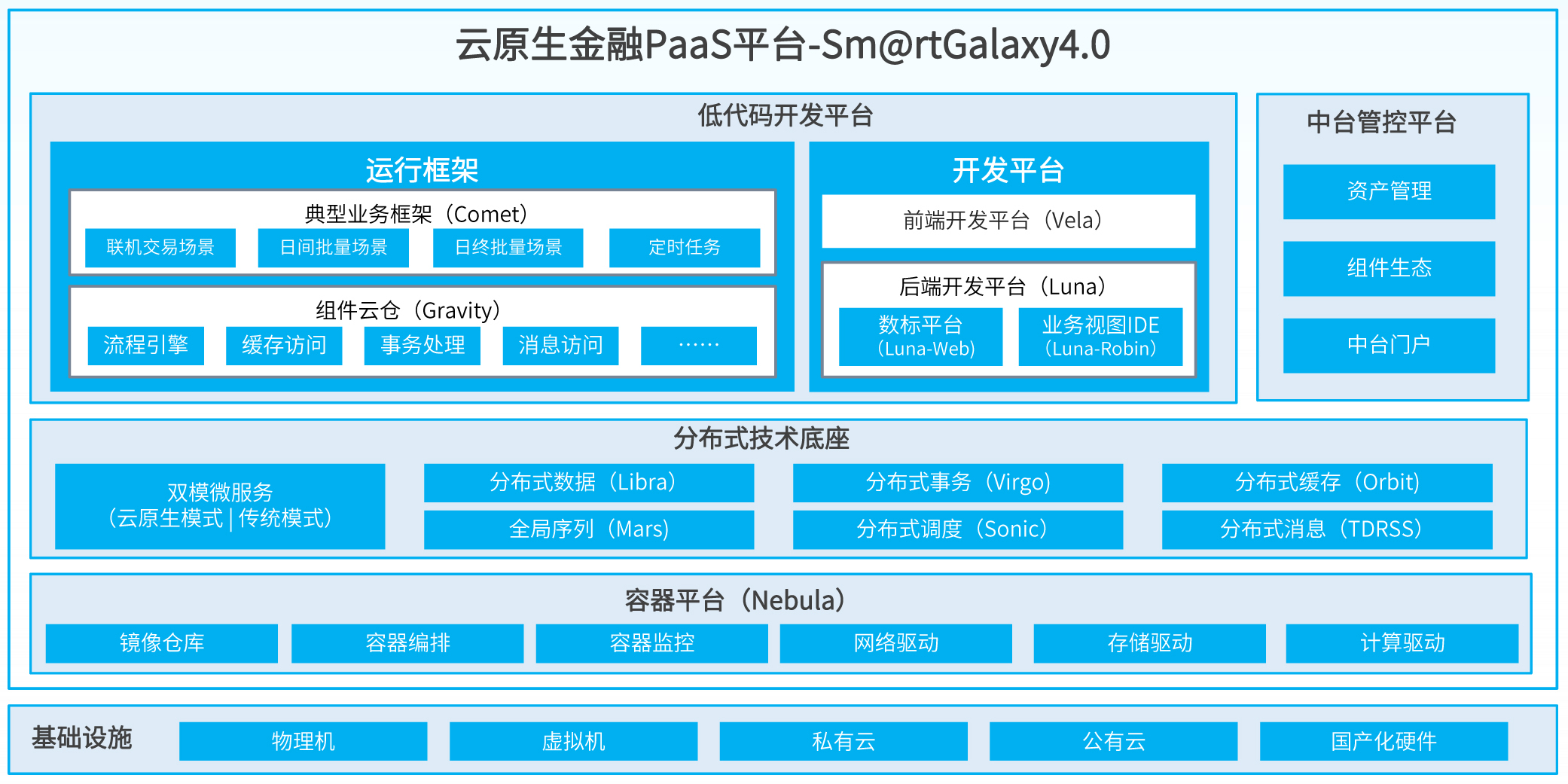 PP电子模拟器(试玩游戏)官方网站