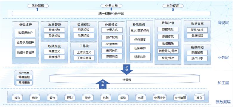 PP电子模拟器(试玩游戏)官方网站