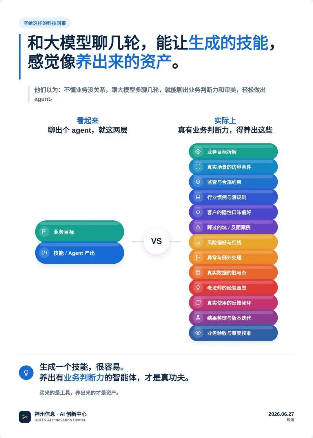 写给科技同事的示意图：聊出个agent只有两层，真有业务判断力底下十几层得一点点养出来