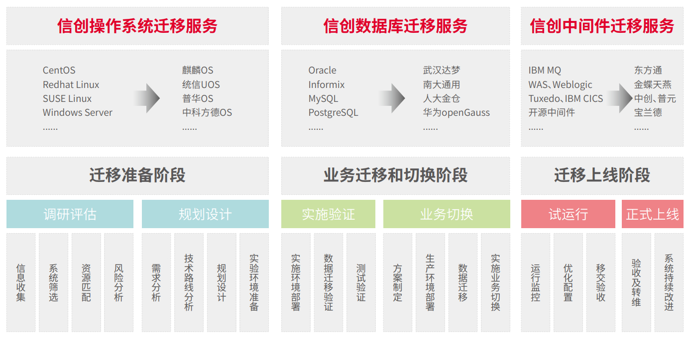 PP电子模拟器(试玩游戏)官方网站