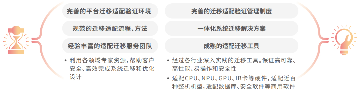 PP电子模拟器(试玩游戏)官方网站